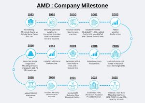 Amd Development History About – AMD Industries